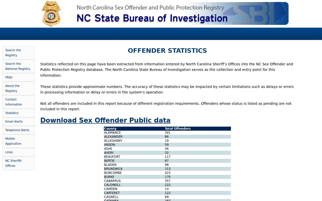 Official Wayne County sex offender registry statistics caveat